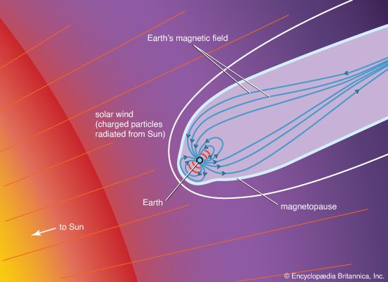 solar wind