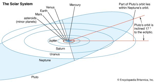 solar system