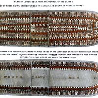 transatlantic slave trade