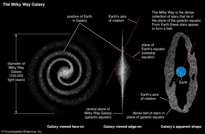 Milky Way Galaxy
