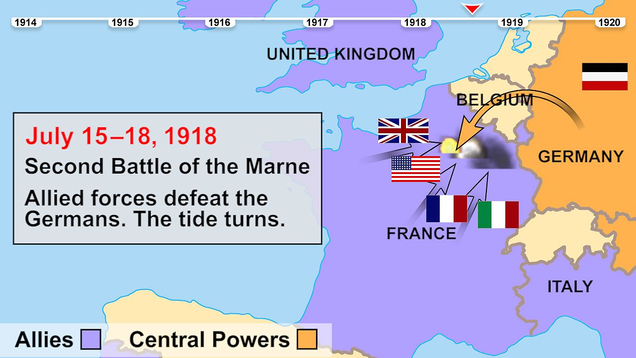 An animated timeline covers the major events of World War I.