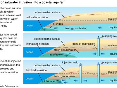 aquifer