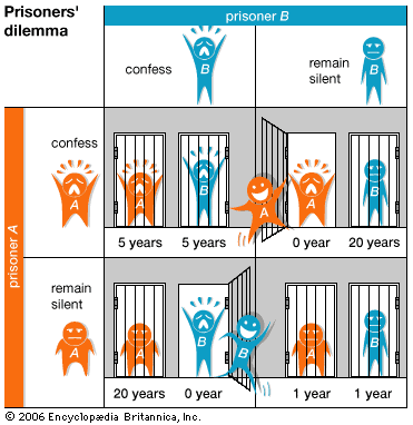 prisoner's dilemma