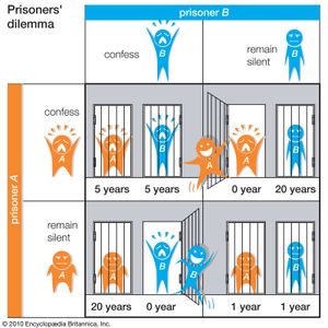 prisoner's dilemma