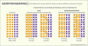 gerrymandering