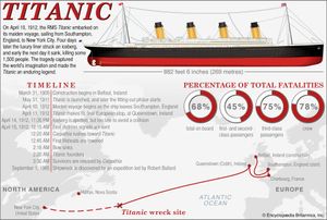 Titanic