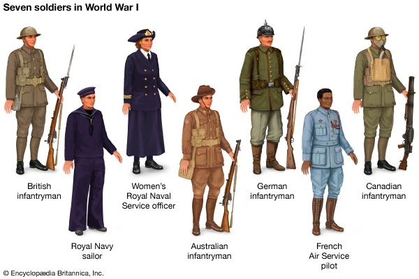 soldiers of World War I
